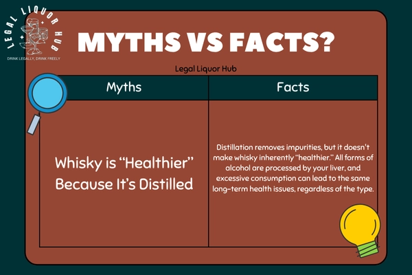 Is Whisky Helathy